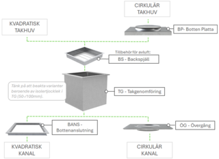 Roof hoods accessories