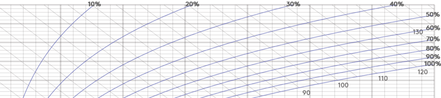 L'outil de diagramme Mollier de Swegon